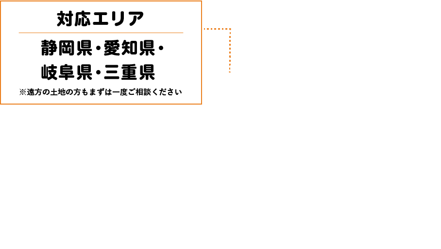 静岡県東部まで対応 愛知県東部も対応 ※遠方の土地の方もまずは一度ご相談ください